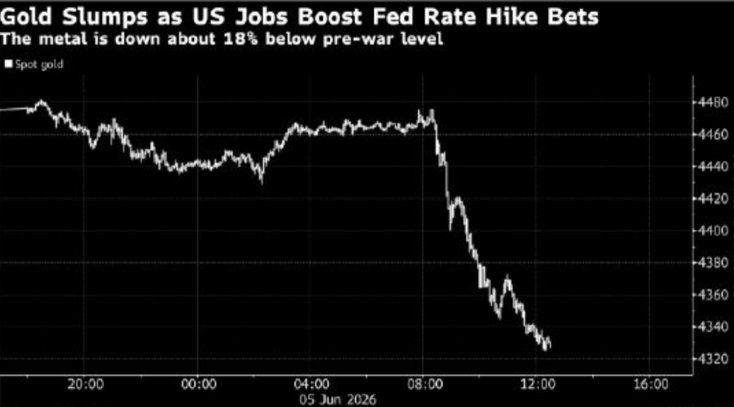 spot_gold_slump_after_us_jobs_report.png