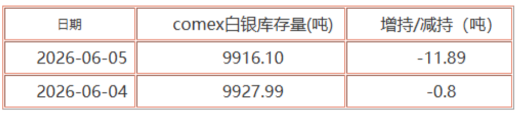 comex_silver_inventory_decrease_chart.png