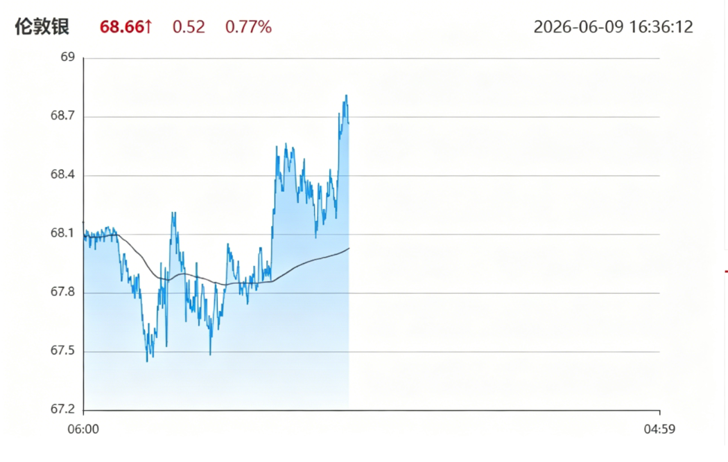 silver_market_tick_graph_london.png
