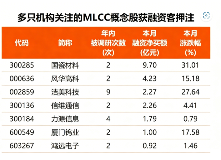 mlcc_index_price_volume_chart.png