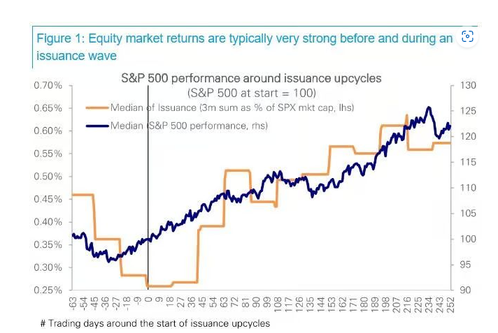 deutsche_bank_sp500_performance_during_issuance_wave.jpg.png
