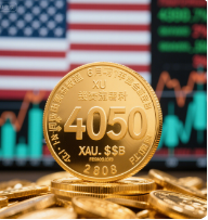 Gold Price Chart